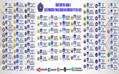 SISWA/I SMA YADIKA 8 LULUS PTN 2024/2025